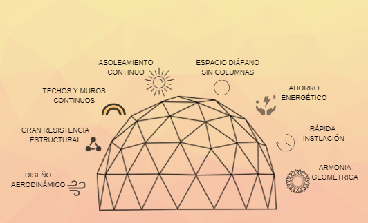 Cuáles son las ventajas del domo geodésico como edificio ligero?