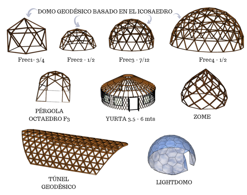 Estructuras Modulares & Kits Auto-Construcción